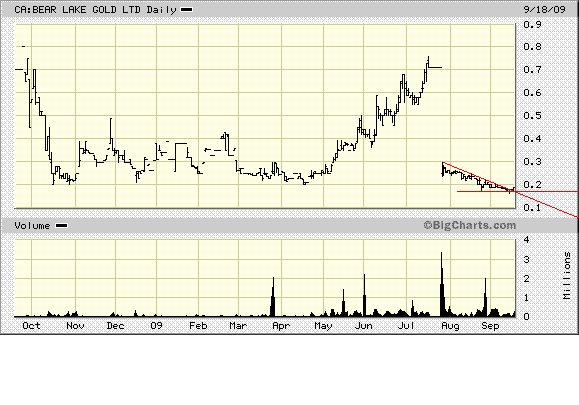  Bear Lake Gold LTD NEW : Aus 2 mach 1! 260713