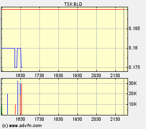  Bear Lake Gold LTD NEW : Aus 2 mach 1! 261113