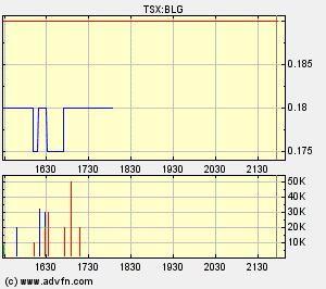 Wann kommt der rebound?? 261133