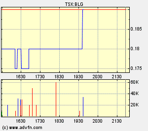  Bear Lake Gold LTD NEW : Aus 2 mach 1! 261152