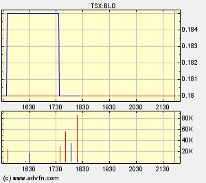  Bear Lake Gold LTD NEW : Aus 2 mach 1! 261363