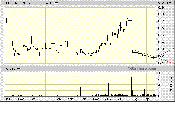  Bear Lake Gold LTD NEW : Aus 2 mach 1! 261705