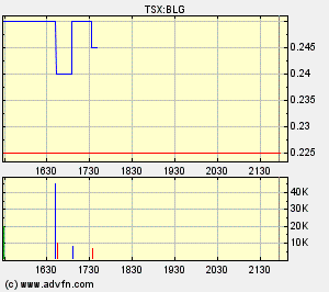  Bear Lake Gold LTD NEW : Aus 2 mach 1! 262828