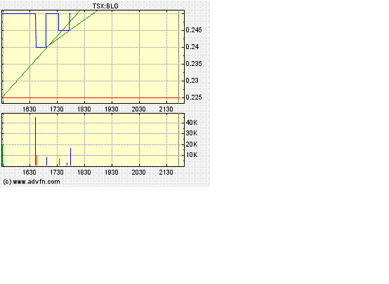  Bear Lake Gold LTD NEW : Aus 2 mach 1! 262837