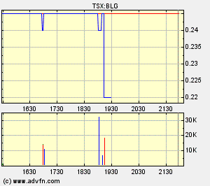  Bear Lake Gold LTD NEW : Aus 2 mach 1! 263149