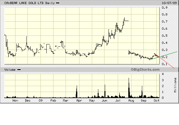  Bear Lake Gold LTD NEW : Aus 2 mach 1! 265182