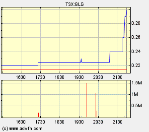 Wann kommt der rebound?? 265566
