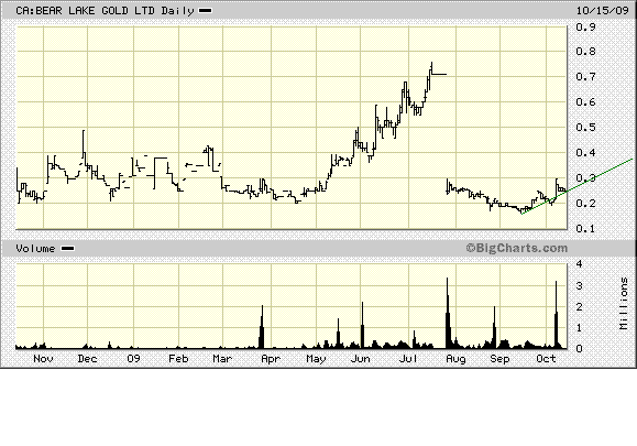  Bear Lake Gold LTD NEW : Aus 2 mach 1! 267070