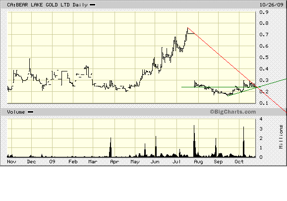  Bear Lake Gold LTD NEW : Aus 2 mach 1! 270124