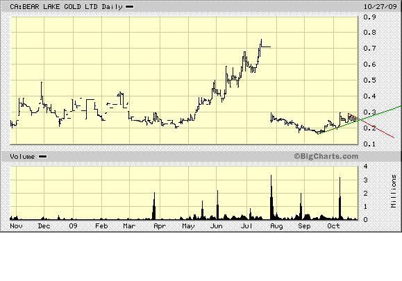  Bear Lake Gold LTD NEW : Aus 2 mach 1! 270277