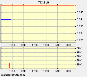  Bear Lake Gold LTD NEW : Aus 2 mach 1! 270612