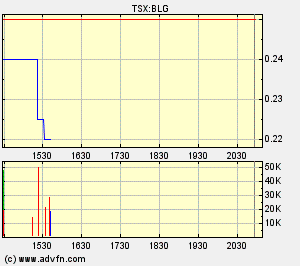 Bear Lake Gold LTD NEW : Aus 2 mach 1! 270627