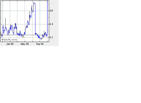  Bear Lake Gold LTD NEW : Aus 2 mach 1! 272051
