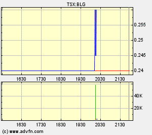  Bear Lake Gold LTD NEW : Aus 2 mach 1! 272125