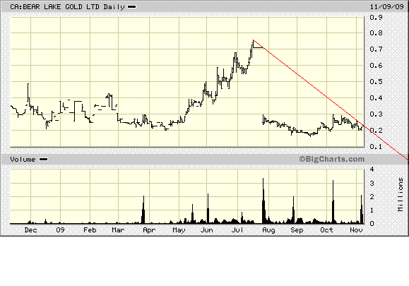  Bear Lake Gold LTD NEW : Aus 2 mach 1! 273659