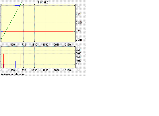  Bear Lake Gold LTD NEW : Aus 2 mach 1! 273672