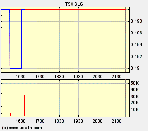  Bear Lake Gold LTD NEW : Aus 2 mach 1! 274329