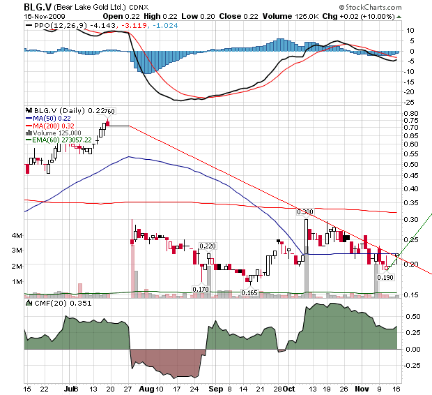  Bear Lake Gold LTD NEW : Aus 2 mach 1! 275803