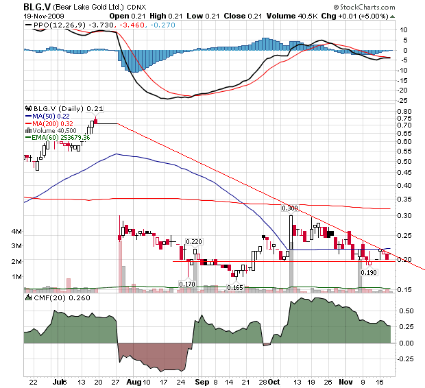  Bear Lake Gold LTD NEW : Aus 2 mach 1! 276772