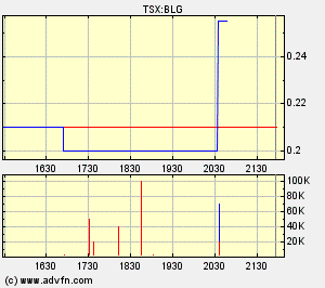  Bear Lake Gold LTD NEW : Aus 2 mach 1! 277589
