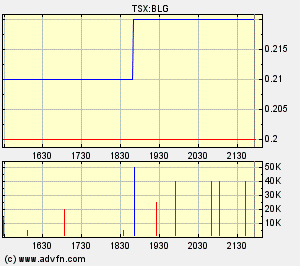  Bear Lake Gold LTD NEW : Aus 2 mach 1! 277893