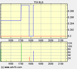  Bear Lake Gold LTD NEW : Aus 2 mach 1! 280577
