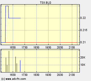  Bear Lake Gold LTD NEW : Aus 2 mach 1! 281890