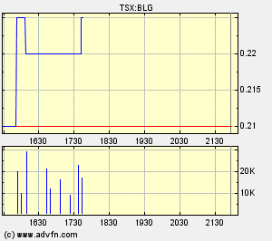  Bear Lake Gold LTD NEW : Aus 2 mach 1! 281907