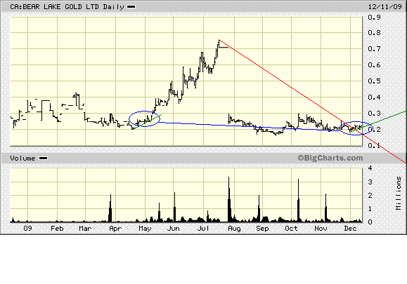  Bear Lake Gold LTD NEW : Aus 2 mach 1! 282871