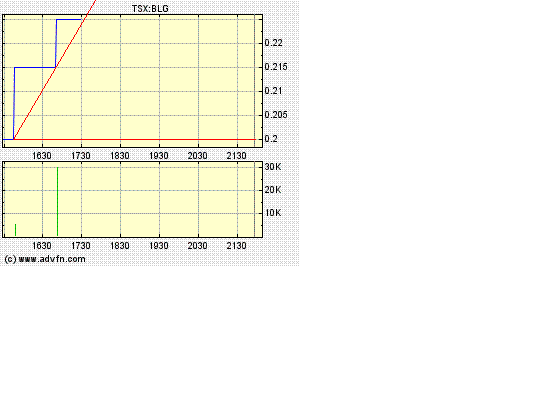 Bear Lake Gold LTD NEW : Aus 2 mach 1! 282875