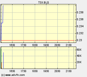  Bear Lake Gold LTD NEW : Aus 2 mach 1! 283379