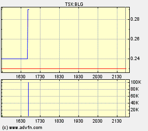  Bear Lake Gold LTD NEW : Aus 2 mach 1! 287664