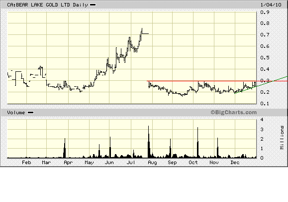  Bear Lake Gold LTD NEW : Aus 2 mach 1! 288901