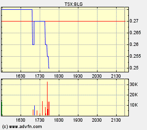  Bear Lake Gold LTD NEW : Aus 2 mach 1! 290545
