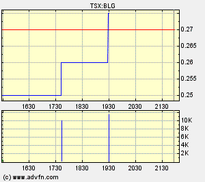  Bear Lake Gold LTD NEW : Aus 2 mach 1! 292955