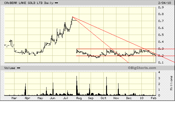  Bear Lake Gold LTD NEW : Aus 2 mach 1! 297457