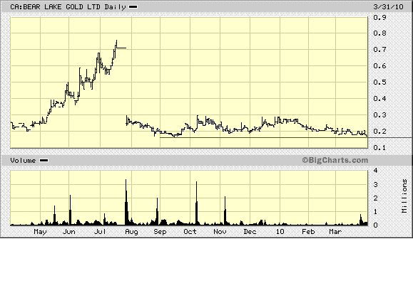  Bear Lake Gold LTD NEW : Aus 2 mach 1! 310778