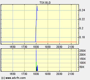  Bear Lake Gold LTD NEW : Aus 2 mach 1! 311388