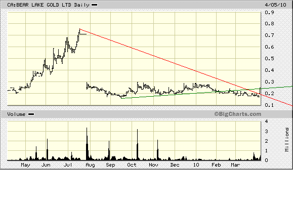  Bear Lake Gold LTD NEW : Aus 2 mach 1! 311389