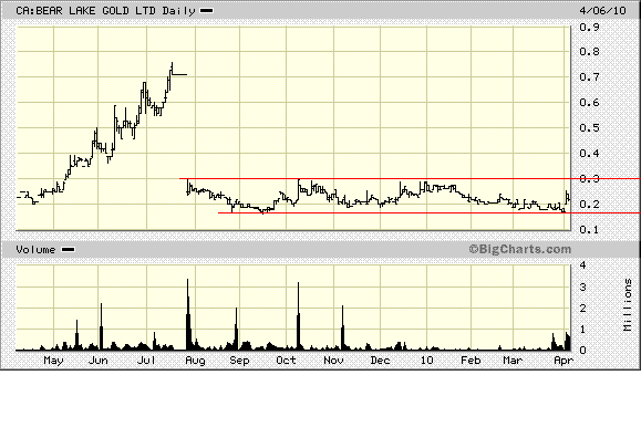  Bear Lake Gold LTD NEW : Aus 2 mach 1! 311752