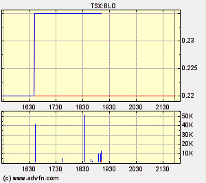  Bear Lake Gold LTD NEW : Aus 2 mach 1! 311793