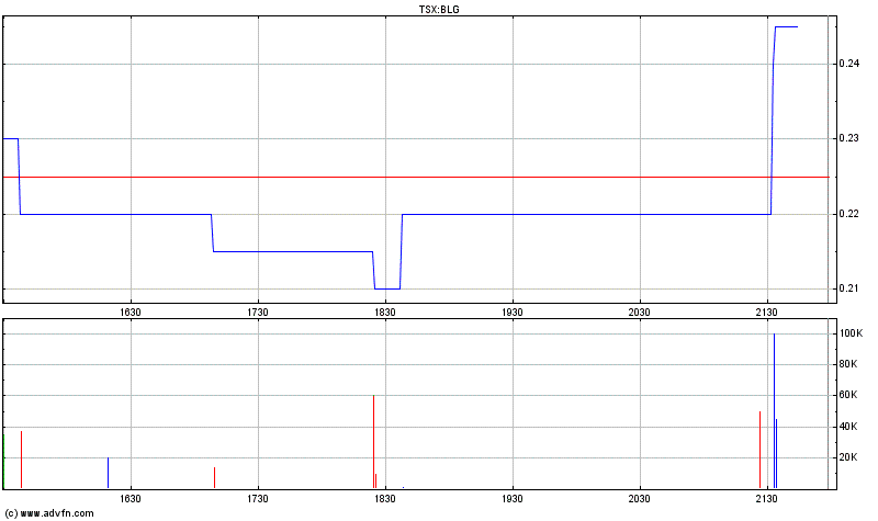  Bear Lake Gold LTD NEW : Aus 2 mach 1! 313307