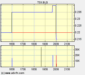  Bear Lake Gold LTD NEW : Aus 2 mach 1! 314262