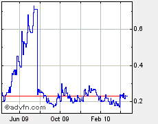  Bear Lake Gold LTD NEW : Aus 2 mach 1! 315742