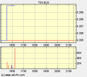  Bear Lake Gold LTD NEW : Aus 2 mach 1! 317445