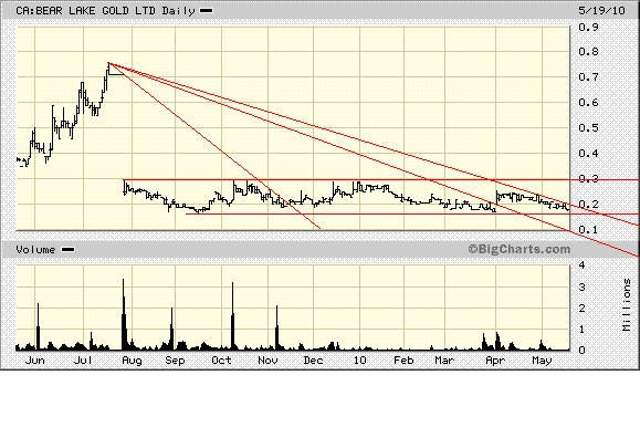 Bear Lake Gold LTD NEW : Aus 2 mach 1! 321255