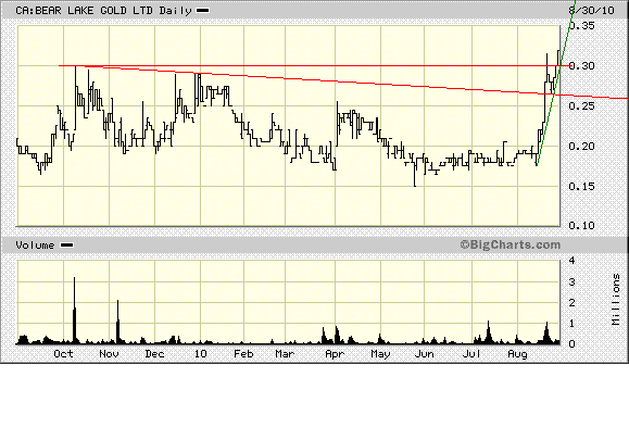  Bear Lake Gold LTD NEW : Aus 2 mach 1! 341554