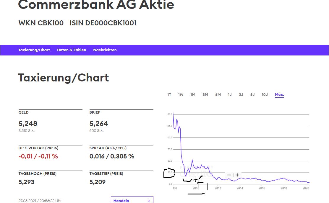 COMMERZBANK kaufen Kz. 28 € 1271211