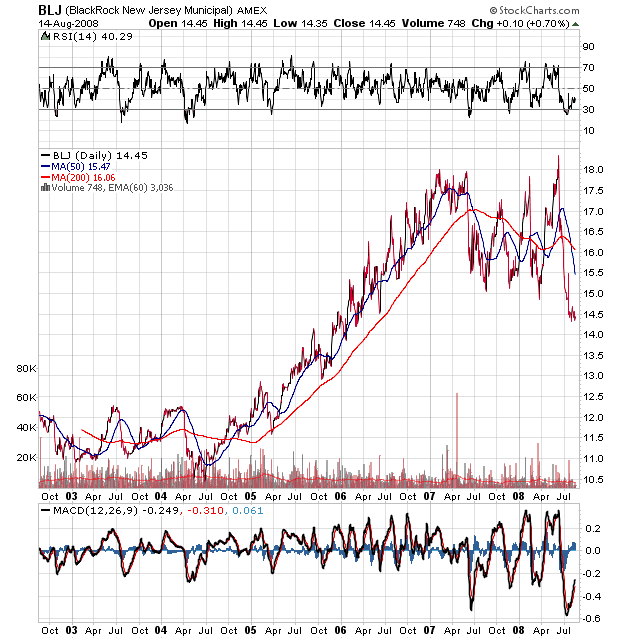 Der USA Bären-Thread 180353