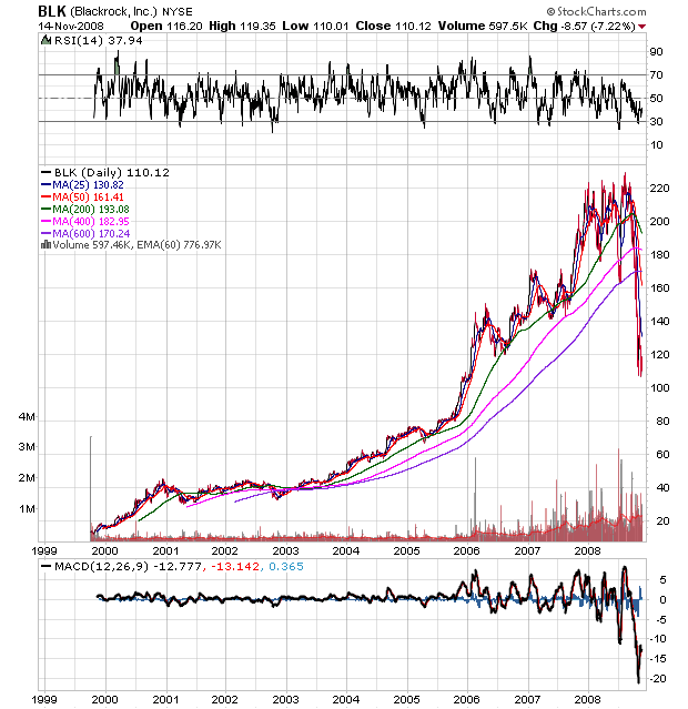 Der Antizykliker-Thread 199704